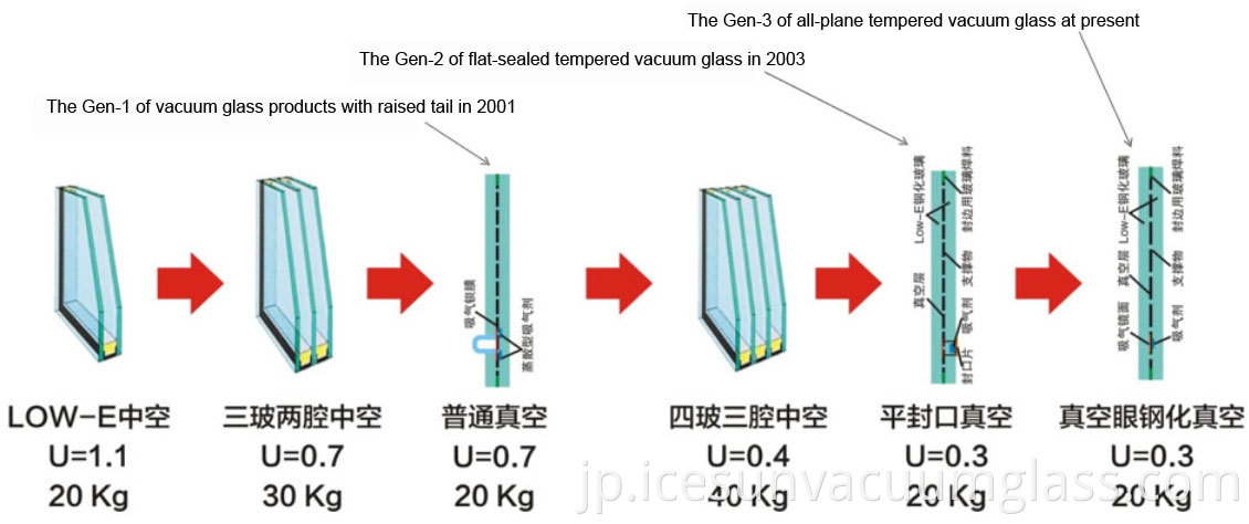 history of glass